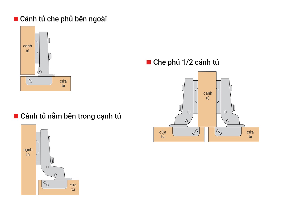 BẢN LỀ BẬT BLUM